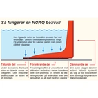 Översvämningsbarriär, temporär skyddsvall översvämningar