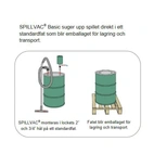 Fatsug SPILLVAC® Basic ATEX tryckluftsdriven industri- och
