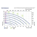 Membranpump Phoenix 20 PP 20 L/min för alkaliskt eller