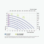Membranpump Phoenix 55 55 L/min för alkaliskt kem