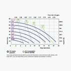Membranpump Phoenix 20 PVDF+CF 20 L/min för spolarvätska