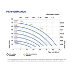 Membranpump Phoenix 30 35 L/min för sprit och syrabaserat