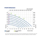 Membranpump Phoenix 120 PP 120 L/min för kylarvätska