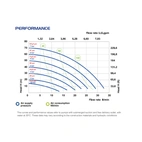 Membranpump Phoenix 30 PVDF+CF 35 L/min för spolarvätska