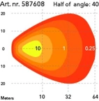 ARBETSBELYSNING HDV PRO 12W POD, 10-30V R10 EMC