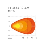 ARBETSBELYSNING LED, 7x5W (28W), FYRKANTIG, FLOD R10