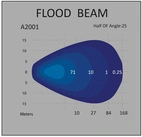 ARBETSBELYSNING LED, 9x3W (27W) FLOOD, R10