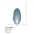 ARBETSBELYSNING TYRI, LED,  SYMMETRISK 9-60V, R10
