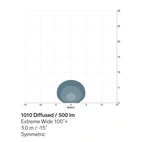 ARBETSBELYSNING TYRI DIFFUS, LED, 9-60V
