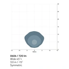 ARBETSBELYSNING TYRI SYMMETRISK, LED, 24V
